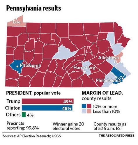 pennsylvania in the news today election